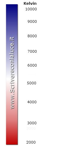 scala temperatura colore gradi Kelvin