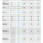 CompatibilitÃ  con i flash Elinchrom (cliccare sull'immagine per ingrandire)